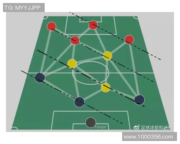 杭州足球队整体压制战术分析及其对比赛结果的影响探讨